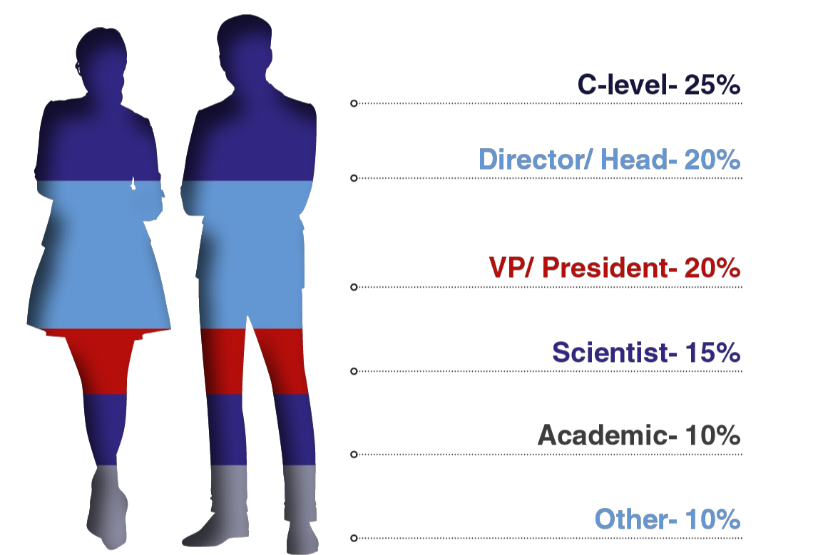 Graph attendee seniority